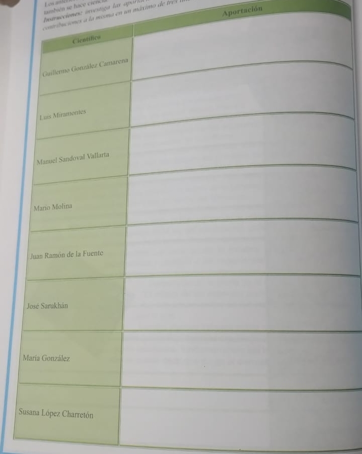 Los anic 
también se hace cienc 
Aportación 
Instrucciones: investiga l a aor l 
ones a la misma en un máximo de tre 
S