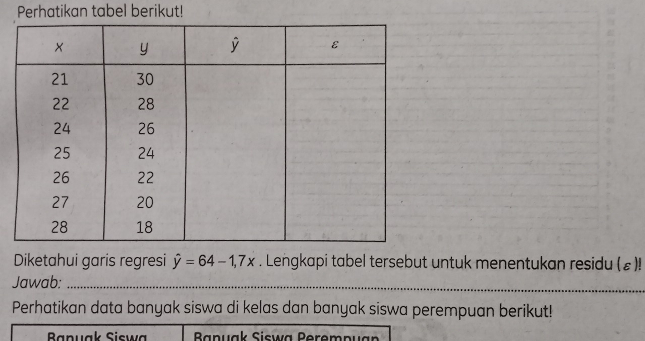 Perhatikan tabel berikut! 
Diketahui garis regresi hat y=64-1,7x. Lengkapi tabel tersebut untuk menentukan residu (£)! 
Jawab:_ 
Perhatikan data banyak siswa di kelas dan banyak siswa perempuan berikut! 
Banuak Sisw Banuąk Siswa Perempuan