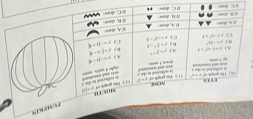 PUMPKIN
MOUTH
EYES NOSE
10 The graph of y=x^2 (1.) The graph of y=2^x 12.) The graph of y=|x|
is reflected in th 
ix reflected in the is reflected in the v
axis and translated 
axis and translated axis and translated 
right 4 units, units.
up 3 units. down 5 units.
A.) y=-|x-4|
AJ y=(-x)^2+3 A.) y=2^(-x-1) B. ) y=|-x-4|
B.) y=-3x^2 f.) y=2^(-4)=5 C.) y=-|x+4|
y=-x^2+3 C. y=-2^x-5
If A, draw
If A. draw If A, draw:
If D. draw:
If D. draw If D, draw
If C. draw If C,draw: If C. draw: