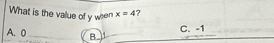 What is the value of y when x=4 ?
A. 0 C. -1
B