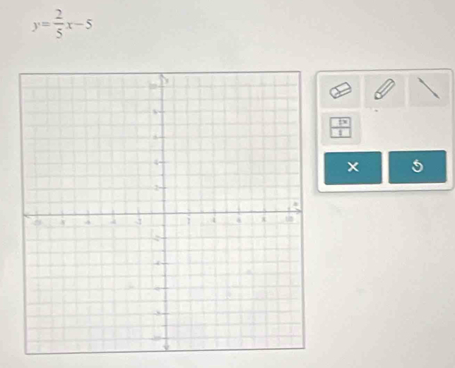 y= 2/5 x-5
 tx/t 