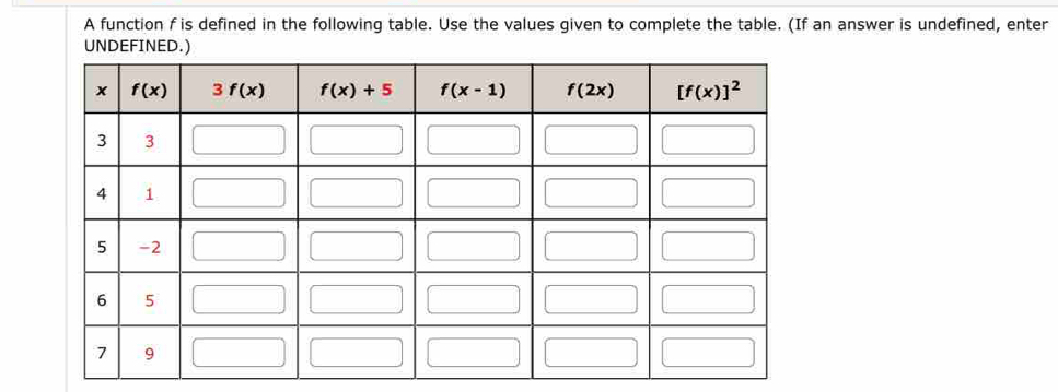 A function f is defined in the following table. Use the values given to complete the table. (If an answer is undefined, enter
UNDEFINED.)