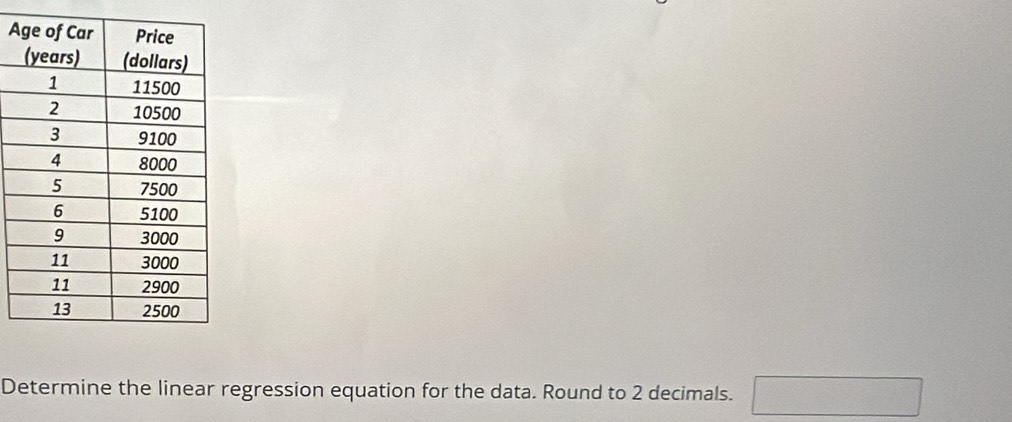 A 
Determine the linear regression equation for the data. Round to 2 decimals. □