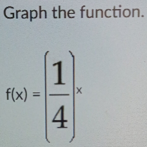 Graph the function.
f(x)-( 1/4 )^x