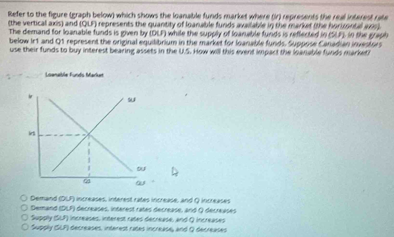 Refer to the figure (graph below) which shows the loanable funds market where (ir) represents the real interest rate
(the vertical axis) and (QLF) represents the quantity of loanable funds available in the market (the horizortal are).
The demand for loanable funds is given by (DLF) while the supply of loanable funds is reflected in (5|F) L in the gaph
below Ir1 and Q1 represent the original equilibrium in the market for loanable funds. Suppose Canadian investors
use their funds to buy interest bearing assets in the U.S. How will this event impact the loanable funds market
Demand (DLP) increases, interest rates increase, and Q increases
Demaad (DLF) ) decreases, intérest rates decrease, and Q decreases
sapphy (515) Increases, interest rates decrease, and Q increases
* s t y (LP) decreases, interes rates increase, and Q decreases