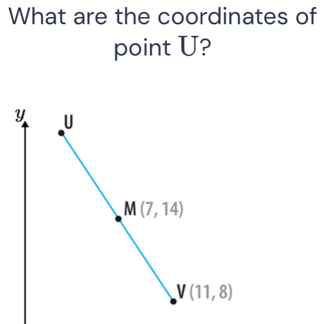 What are the coordinates of
point U?