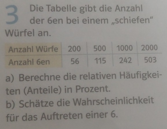 Die Tabelle gibt die Anzahl 
3 der 6en bei einem „schiefen“ 
Würfel an. 
a) Berechne die relativen Häufigkei- 
ten (Anteile) in Prozent. 
b) Schätze die Wahrscheinlichkeit 
für das Auftreten einer 6.