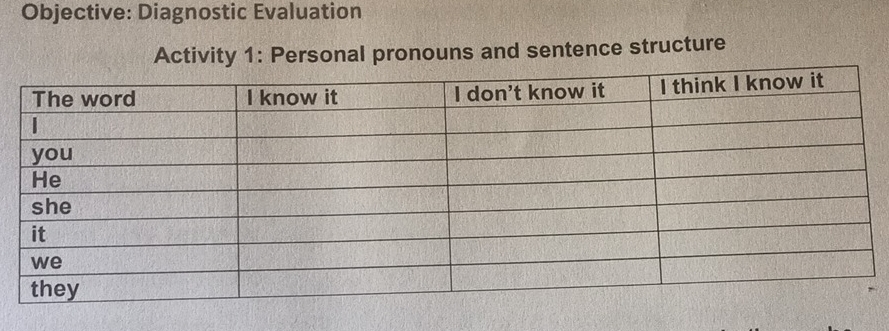 Objective: Diagnostic Evaluation 
Activity 1: Personal pronouns and sentence structure