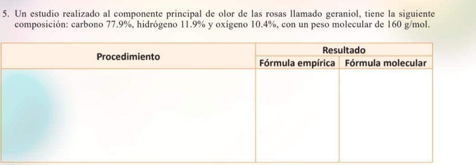 Un estudio realizado al componente principal de olor de las rosas llamado geraniol, tiene la siguiente 
composición: carbono 77.9%, hidrógeno 11.9% y oxígeno 10.4%, con un peso molecular de 160 g/mol.