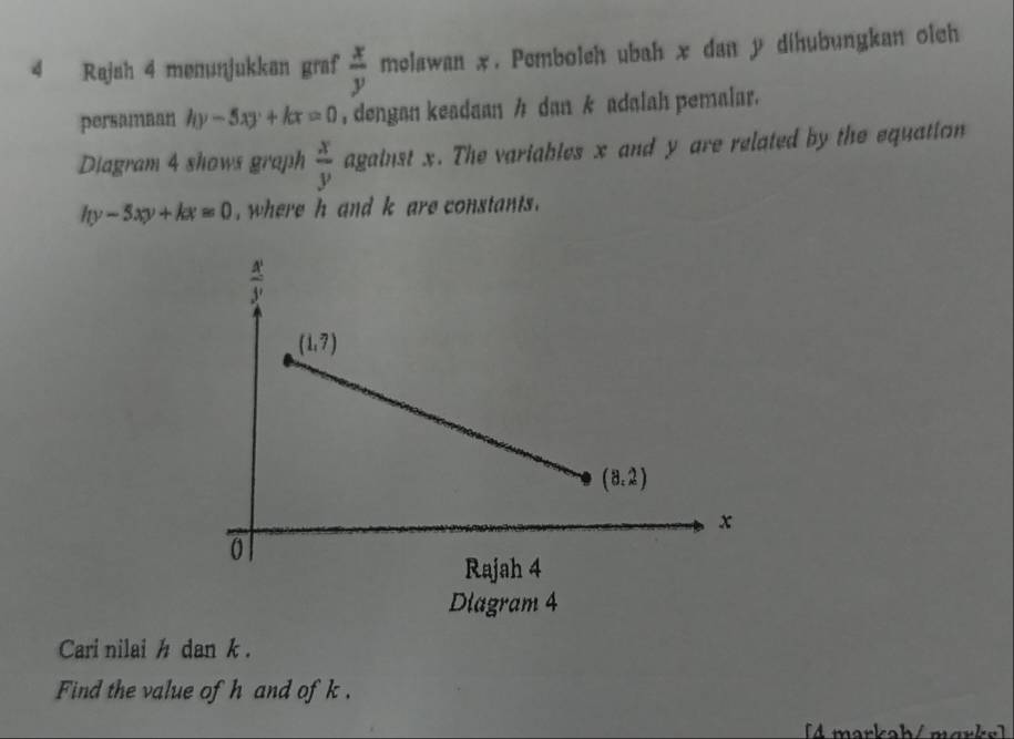 Rajah 4 menunjukkan graf  x/y  molawan x. Pemboleh ubah x dan y dihubungkan olch
persamaan hy-5xy+kx=0 , dengan keadaan h dan k adalah pemalar.
Diagram 4 shows graph  x/y  against x. The variables x and y are related by the equation
hy-5xy+kx=0 where h and k are constants.
Dlagram 4
Cari nilai ½ dan k .
Find the value of h and of k .
4 mərkəh/ marks]