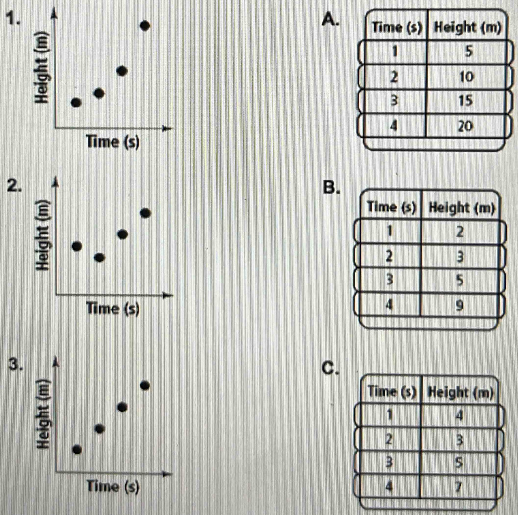 Time (s) 
2. 
B. 
Time (s) 
3. 
C. 
Time (s)