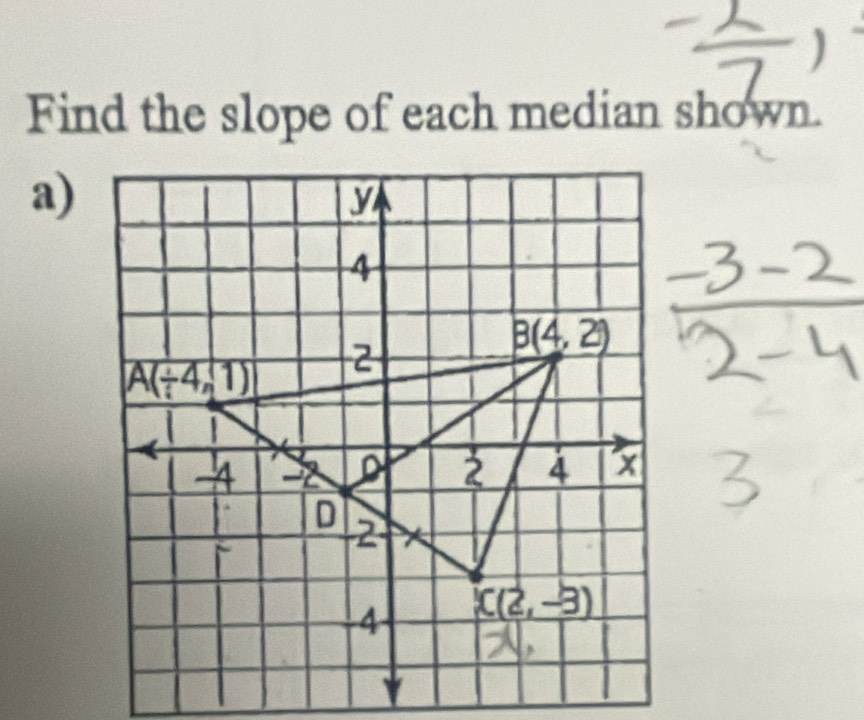 Find the slope of each median shown.
a)