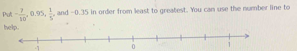 Put - 7/10 , 0.95,  1/5  , and -0.35 in order from least to greatest. You can use the number line to
help.
-1
0
1