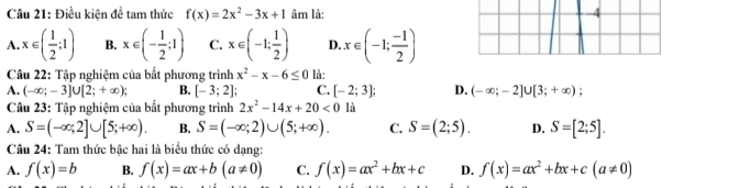 Điều kiện đề tam thức f(x)=2x^2-3x+1 âm là: 4
A x∈ ( 1/2 ;1) B. x∈ (- 1/2 ;1) C. x∈ (-1; 1/2 ) D. x∈ (-1; (-1)/2 )
Câu 22: Tập nghiệm của bắt phương trình x^2-x-6≤ 0 là:
A. (-∈fty ;-3]∪ [2;+∈fty ); B. [-3;2]; C. [-2;3]; D. (-∈fty ;-2]∪ [3;+∈fty );
Câu 23: Tập nghiệm của bắt phương trình 2x^2-14x+20<0</tex> là
A. S=(-∈fty ,2]∪ [5;+∈fty ). B. S=(-∈fty ;2)∪ (5;+∈fty ). C. S=(2;5). D. S=[2;5]. 
Câu 24: Tam thức bậc hai là biểu thức có dang:
A. f(x)=b B. f(x)=ax+b(a!= 0) C. f(x)=ax^2+bx+c D. f(x)=ax^2+bx+c(a!= 0)