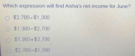 Which expression will find Aisha's net income for June?
$2,700+$1,300
$1,300-$2,700
$1,300+$2,700
$2,700-$1,300