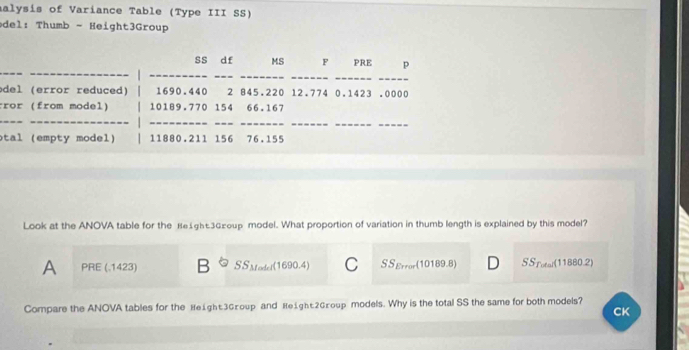 alysis of Variance Table (Type III SS)
del: Thumb - Height3Group
__
_
__
SS df MS F PRE p
_
__
del (error reduced) 1690.440 2 845.220 12.774 0.1423 . 0000
ror (from model) 10189.770 154 66.167
__
_
__
__
_
otal (empty model) 11880.211 156 76.155
Look at the ANOVA table for the 8e £gh3G £оup model. What proportion of variation in thumb length is explained by this model?
A PRE (.1423) B SS_Malal(1690.4) C SSError(10189.8) D SS_T,tal(11880.2)
Compare the ANOVA tables for the Height3Group and Height2Group models. Why is the total SS the same for both models?
CK