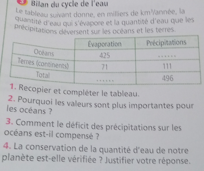 Bilan du cycle de l'eau 
Le tableau suivant donne, en milliers de km^3 Vannée, la 
quantité d'eau qui s'évapore et la quantité d'eau que les 
précipitations déversent sur les océans et les terres. 
opier et compléter le tableau. 
2. Pourquoi les valeurs sont plus importantes pour 
les océans ? 
3. Comment le déficit des précipitations sur les 
océans est-il compensé ? 
4. La conservation de la quantité d'eau de notre 
planète est-elle vérifiée ? Justifier votre réponse.