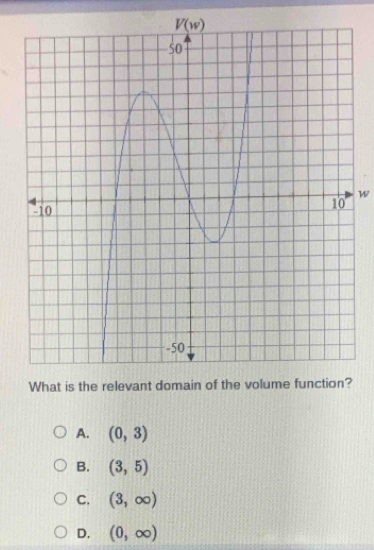 What
A. (0,3)
B. (3,5)
C. (3,∈fty )
D. (0,∈fty )