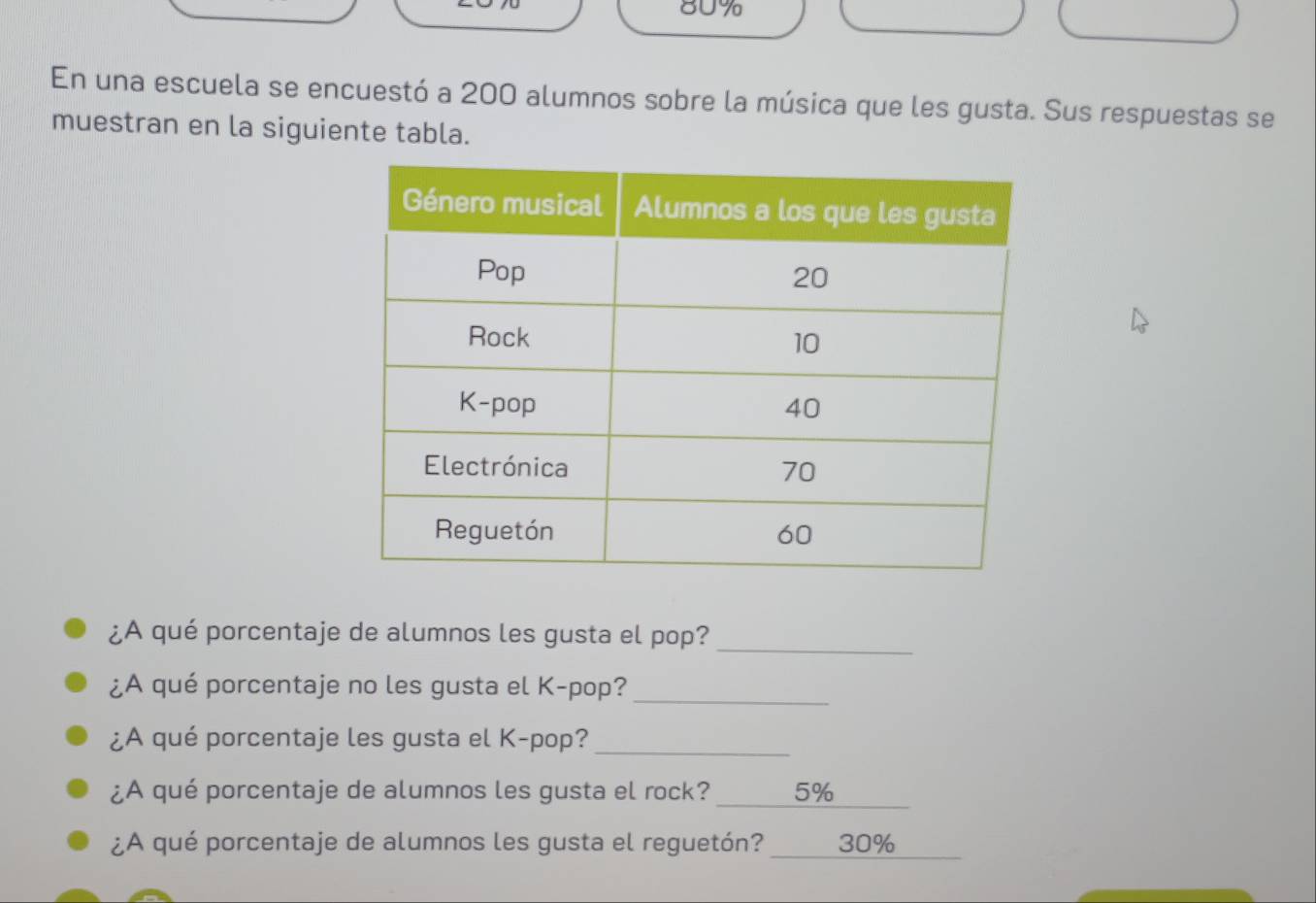 80%
En una escuela se encuestó a 200 alumnos sobre la música que les gusta. Sus respuestas se 
muestran en la siguiente tabla. 
¿A qué porcentaje de alumnos les gusta el pop? 
_ 
¿A qué porcentaje no les gusta el K-pop? 
_ 
¿A qué porcentaje les gusta el K-pop?_ 
¿A qué porcentaje de alumnos les gusta el rock? _ 5%
¿A qué porcentaje de alumnos les gusta el reguetón?_ 30%