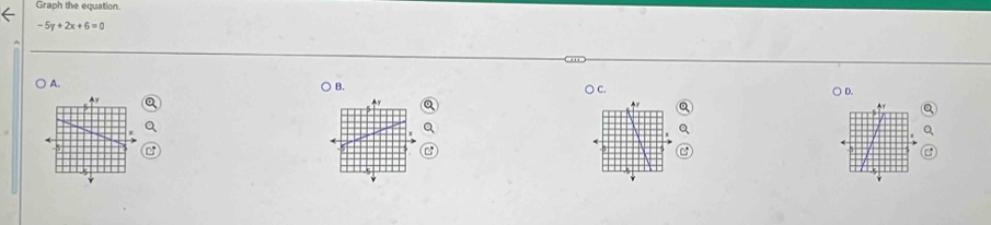 Graph the equation.
-5y+2x+6=0
A. 
) B. ○ c. 
r 
○ D. 
r