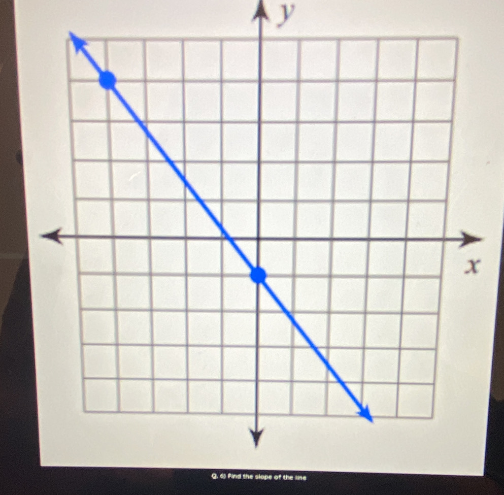 y
Q. 6) Find the slope of the line