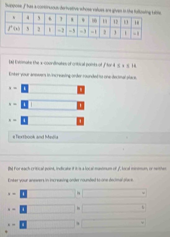 Suppose ∫ has a continuous derivative whose v.
a)  stimate the x-coordinates of critical pints of  for d≤ x≤ 14
Enter your answers in increasing order rounded to one decimal place.
x= | | '
x= | □ -1 □ '
x= | (□)^ □ '
eTextbook and Media   
(b) For each critical point, indicate if it is a local maximum of f, local minimum, or neither.
Enter your answers in increasing order rounded to one decimal place.
x=□ □ is □
x=□ 1s □°
x= □ is □