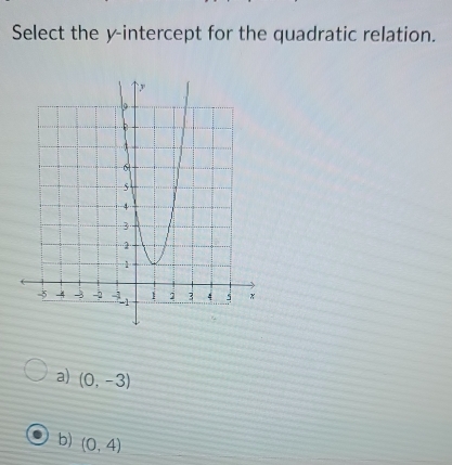 Select the y-intercept for the quadratic relation.
a) (0,-3)
b) (0,4)