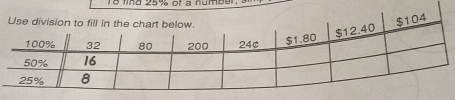 T8 find 25% of a number.