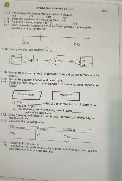 FYNNLAND PRIMARY SCHOOL 2024 
1.14 Re-arrange the number from smallest to biggest:
4. 5 4, 3
1.15 Write the multiples of 4 between 24 and 48 4. 01 4, 8
1.16 Fill in the missing number: 8* (3+ ) =1
1.17 Write down the number which is half-way between the two given 
numbers on the number line: 
1.18 Complete the flow diagram below: 
1.19 Name the different types of angles and draw a diagram to represent the 
angles. 
1.20 Name the different shapes and draw them. 
1.21 Study the parallelogram and rectangle and complete the sentences that 
follow: 
Parallelogram Rectangle 
a) The _sides of a rectangle and parallelogram are 
equal in length. 
_ 
b) The parallelogram and rectangle each have 
pairs of parallel lines 
1.22 Draw a pentagonal prism and write down how many vertices, edges 
and faces it has. 
1.23 Complete the following table: 
kl 
1.25 If it is 5:30 am in South Africa and it is 14:00 ipm in Canada, calculate the 
time difference in hours and minutes.