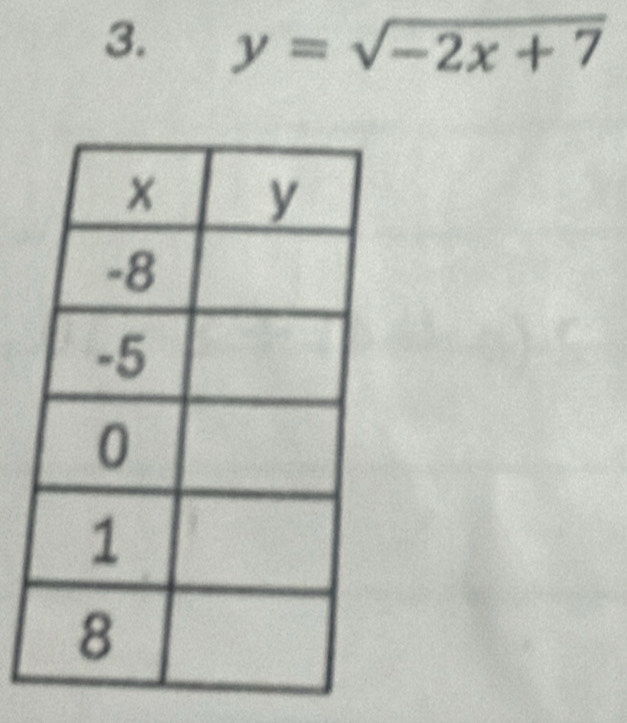 y=sqrt(-2x+7)