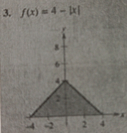 f(x)=4-|x|
X
-4