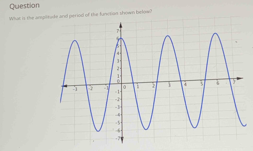 Question 
What is the amplitude and period of the function shown below?