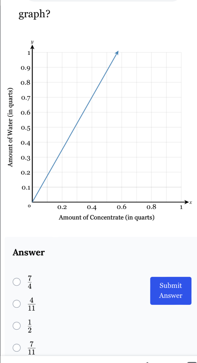 graph?
C
x
Answer
 7/4 
Submit
Answer
 4/11 
 1/2 
 7/11 