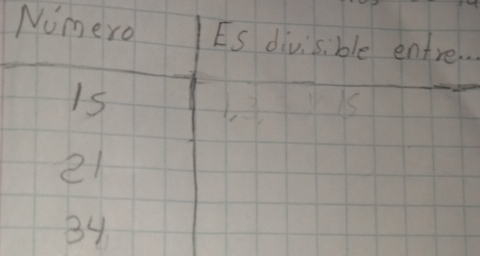 Nomero Es divisible entre.
15
21
34