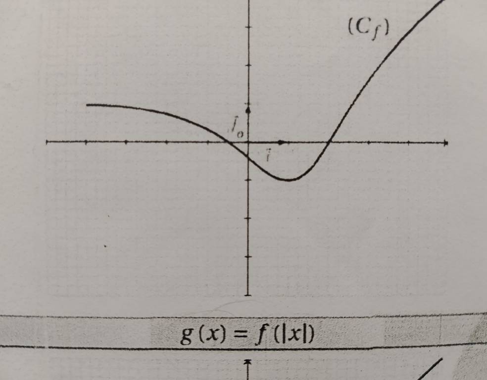 g(x)=f(|x|)