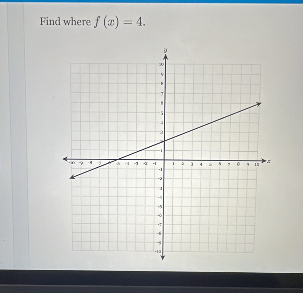 Find where f(x)=4.