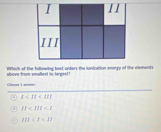 Which of the following best orders the ionization energy of the elements
above from smallest to largest?
Choose 1 answer:
A I
II
III