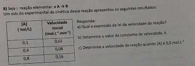 Seja : reação elementar: * Ato B
Um est do experimental da cinética dessa reação apresentou os seguintes resultados:
sponda:
Qual a expressão da lei da velocidade da reação?
) Determine o valor da constante de velocidade, k.
) Determine a velocidade da reação quando (A) é 0,5 mol.L