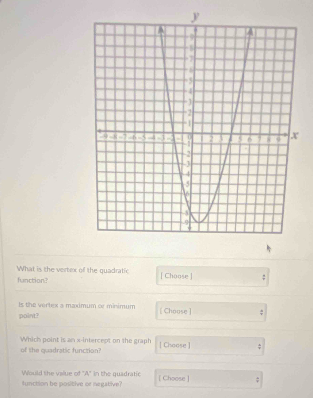 What is the vertex of the quadratic [ Choose ] 
function? 
Is the vertex a maximum or minimum [ Choose ] 
point? 
; 
Which point is an x-intercept on the graph [ Choose ] ; 
of the quadratic function? 
Would the value of 'A" in the quadratic 
function be positive or negative? [ Choose ] 
: