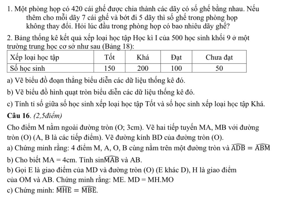 Một phòng họp có 420 cái ghế được chia thành các dãy có số ghế bằng nhau. Nếu 
thêm cho mỗi dãy 7 cái ghế và bớt đi 5 dãy thì số ghế trong phòng họp 
không thay đồi. Hỏi lúc đầu trong phòng họp có bao nhiêu dãy ghế? 
2. Bảng thống kê kết quả xếp loại học tập Học kì I của 500 học sinh khối 9 ở một 
a) Vẽ biểu đồ đoạn thắng biểu diễn các dữ liệu thống kê đó. 
b) Vẽ biểu đồ hình quạt tròn biểu diễn các dữ liệu thống kê đó. 
c) Tính tỉ số giữa số học sinh xếp loại học tập Tốt và số học sinh xếp loại học tập Khá. 
Câu 16. (2,5điểm) 
Cho điểm M nằm ngoài đường tròn (O; 3cm). Vẽ hai tiếp tuyến MA, MB với đường 
tròn (O) (A, B là các tiếp điểm). Vẽ đường kính BD của đường tròn (O). 
a) Chứng minh rằng: 4 điểm M, A, O, B cùng nằm trên một đường tròn và widehat ADB=widehat ABM
b) Cho biết MA=4cm. Tính sin widehat MAB và AB. 
b) Gọi E là giao điểm của MD và đường tròn (O) (E khác D), H là giao điểm 
của OM và AB. Chứng minh rằng: ME. MD=MH.MO
c) Chứng minh: widehat MHE=widehat MBE.