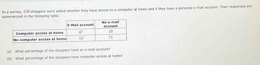 In a survey, 150 shoppers were asked whether they have access to a computer at home and if they have a personal e-mail account. Their responses are 
summarized in the following table. 
(a) What percentage of the shoppers have an e-mall account? 
(b) What percentage of the shoppers have computer access at home?