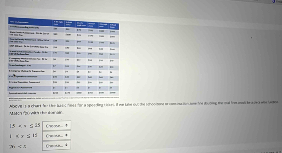 Chec 
Above is a chart for the basic fines for a speeding ticket. If we take out the schoolzone or construction zone fine doubling, the total fines would be a piece wise function. 
Match f(x) with the domain.
15 Choose...
1≤ x≤ 15 Choose...
26 Choose...