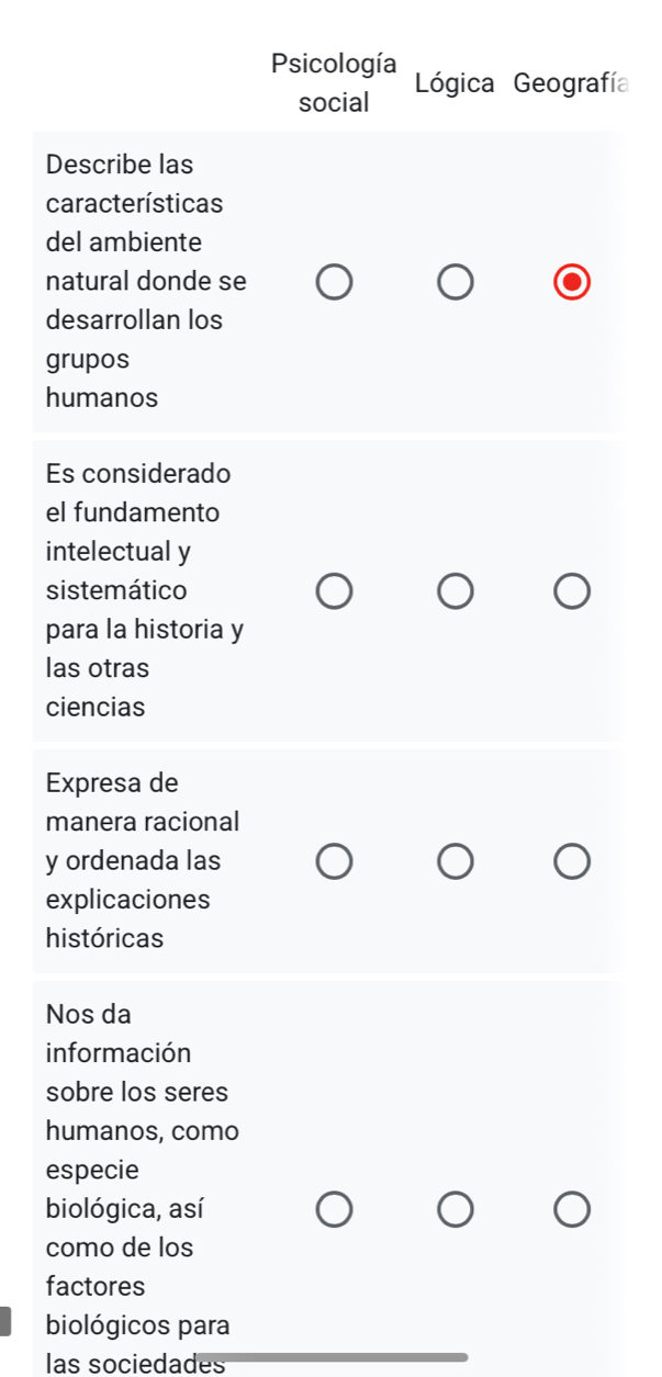 Psicología Lógica Geografía 
social 
Describe las 
características 
del ambiente 
natural donde se 
desarrollan los 
grupos 
humanos 
Es considerado 
el fundamento 
intelectual y 
sistemático 
para la historia y 
las otras 
ciencias 
Expresa de 
manera racional 
y ordenada las 
explicaciones 
históricas 
Nos da 
información 
sobre los seres 
humanos, como 
especie 
biológica, así 
como de los 
factores 
biológicos para 
las sociedades