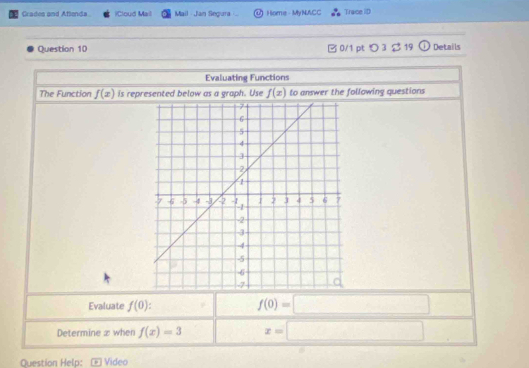 Crades and Aftenda iCloud Mail Mail - Jan Segura - Home - MyNACC Trace ID 
Question 10 □ 0/1 ptつ 3 2 19 ① Details 
Evaluating Functions 
The Function f(x) is represented below as a graph. Use f(x) to answer the following questions 
Evaluate f(0). f(0)=□
Determine x when f(x)=3 x=□
Question Help: Video