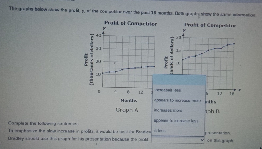 The graphs below show the profit, y, of the competitor over the past 16 months. Both graphs show the same information. 
Profit of Competitor
y
20
15
5 10
ases less x
8 12 16
rs to increase more )nths 
Graph A increases more aph B 
appears to increase less 
Complete the following sentences. 
To emphasize the slow increase in profits, it would be best for Bradley is less presentation 
Bradley should use this graph for his presentation because the profit on this graph