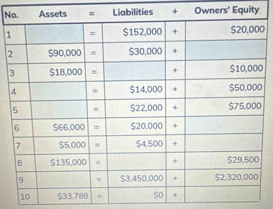 NOwners' Equity
10
2