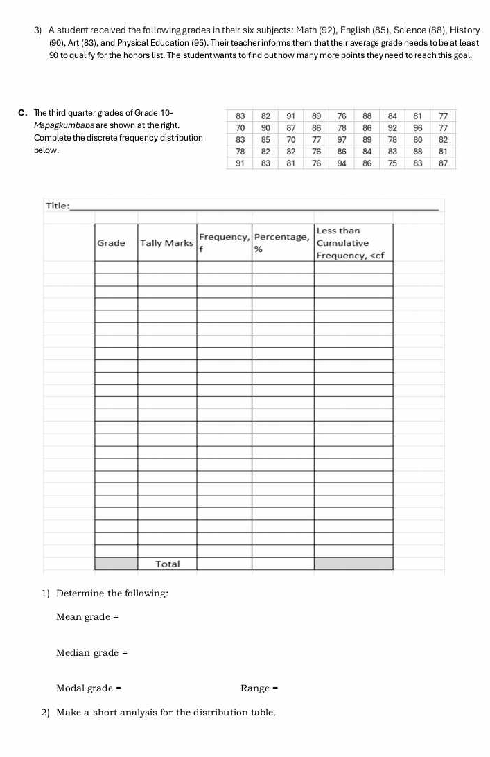 A student received the following grades in their six subjects: Math (92), English (85), Science (88), History 
(90), Art (83), and Physical Education (95). Their teacher informs them that their average grade needs to be at least
90 to qualify for the honors list. The student wants to find out how many more points they need to reach this goal. 
C. The third quarter grades of Grade 10 - 
Mapagkumbaba are shown at the right 
Complete the discrete frequency distribution 
below. 
1) Determine the following: 
Mean grade = 
Median grade = 
Modal grade = Range = 
2) Make a short analysis for the distribution table.