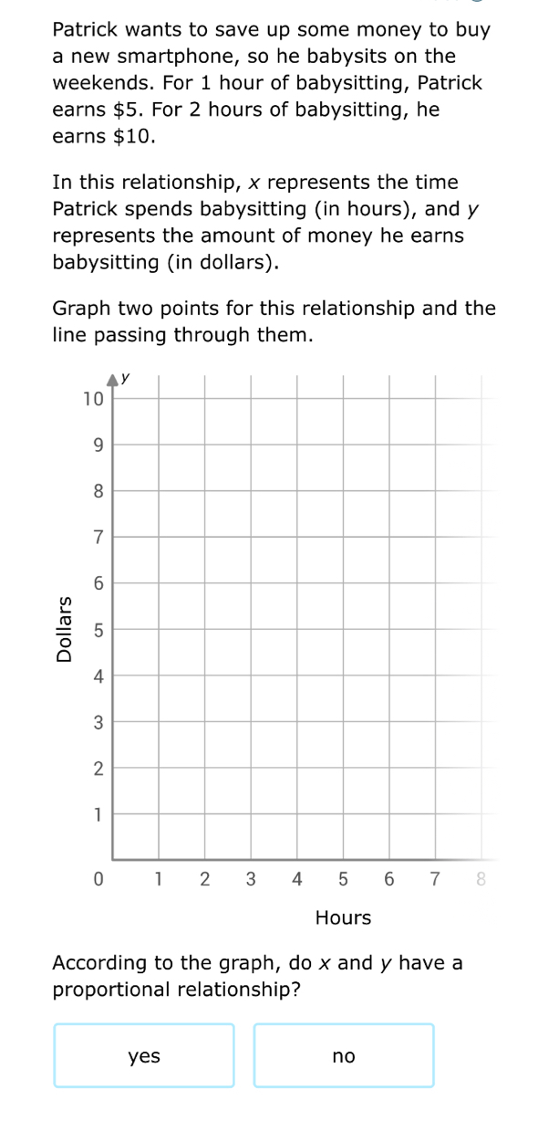 Patrick wants to save up some money to buy
a new smartphone, so he babysits on the
weekends. For 1 hour of babysitting, Patrick
earns $5. For 2 hours of babysitting, he
earns $10.
In this relationship, x represents the time
Patrick spends babysitting (in hours), and y
represents the amount of money he earns
babysitting (in dollars).
Graph two points for this relationship and the
line passing through them.
Hours
According to the graph, do x and y have a
proportional relationship?
yes no