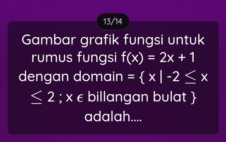 13/14 
Gambar grafik fungsi untuk 
rumus fungsi f(x)=2x+1
dengan domain = x|-2≤ x
≤ 2; x ε billangan bulat  
adalah....