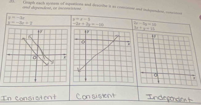 Graph each system of equations and describe it as consistent and independent, consistent 
and dependent, or inconsistent.
y=-3x
y=x-5
y=-3x+2
-2x+2y=-10 2x-5y=10
3x+y=15
y